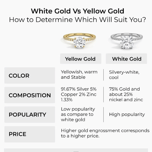 White Gold vs Yellow Gold: Comparing Precious Metal Options